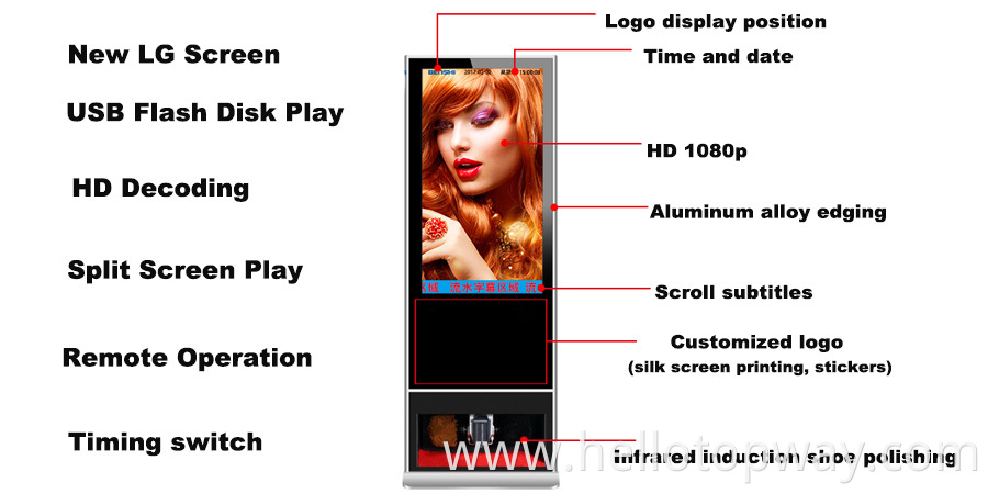 Digital Signage Indoor